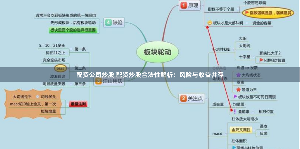 配资公司炒股 配资炒股合法性解析：风险与收益并存