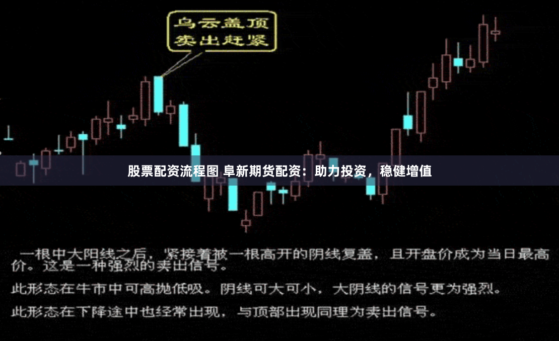 股票配资流程图 阜新期货配资：助力投资，稳健增值
