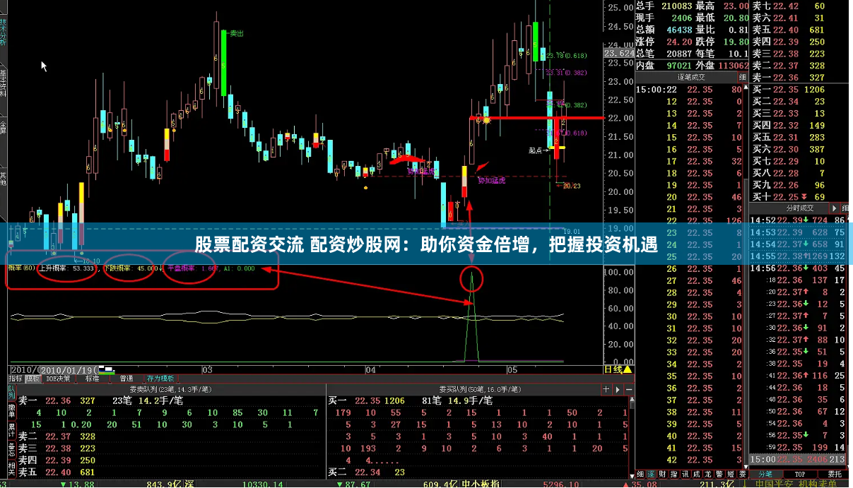 股票配资交流 配资炒股网:助你资金倍增,把握投资机遇