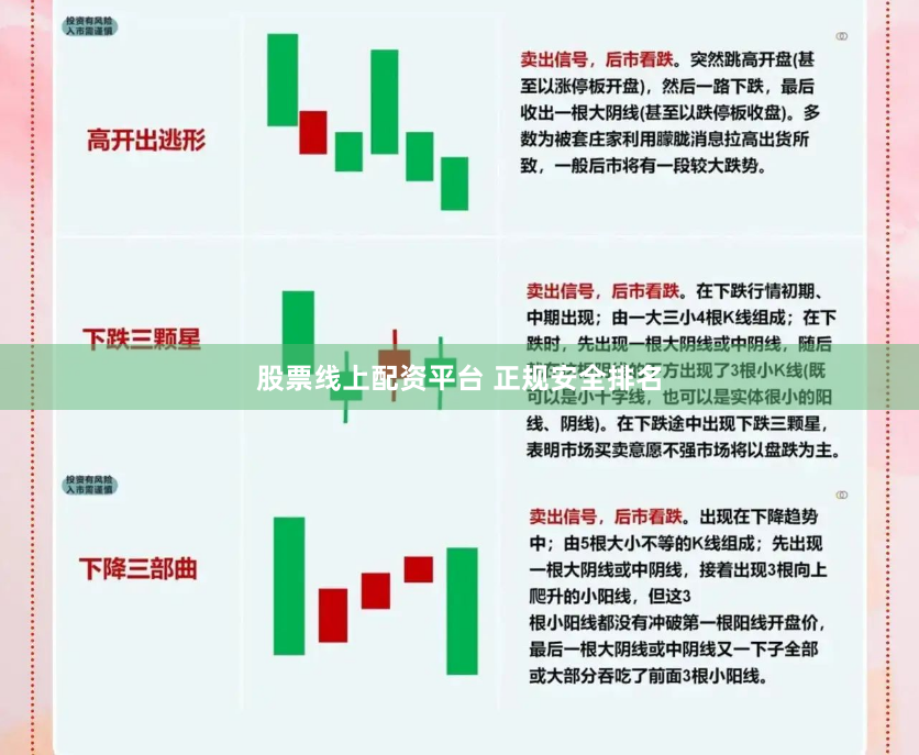 股票线上配资平台 正规安全排名