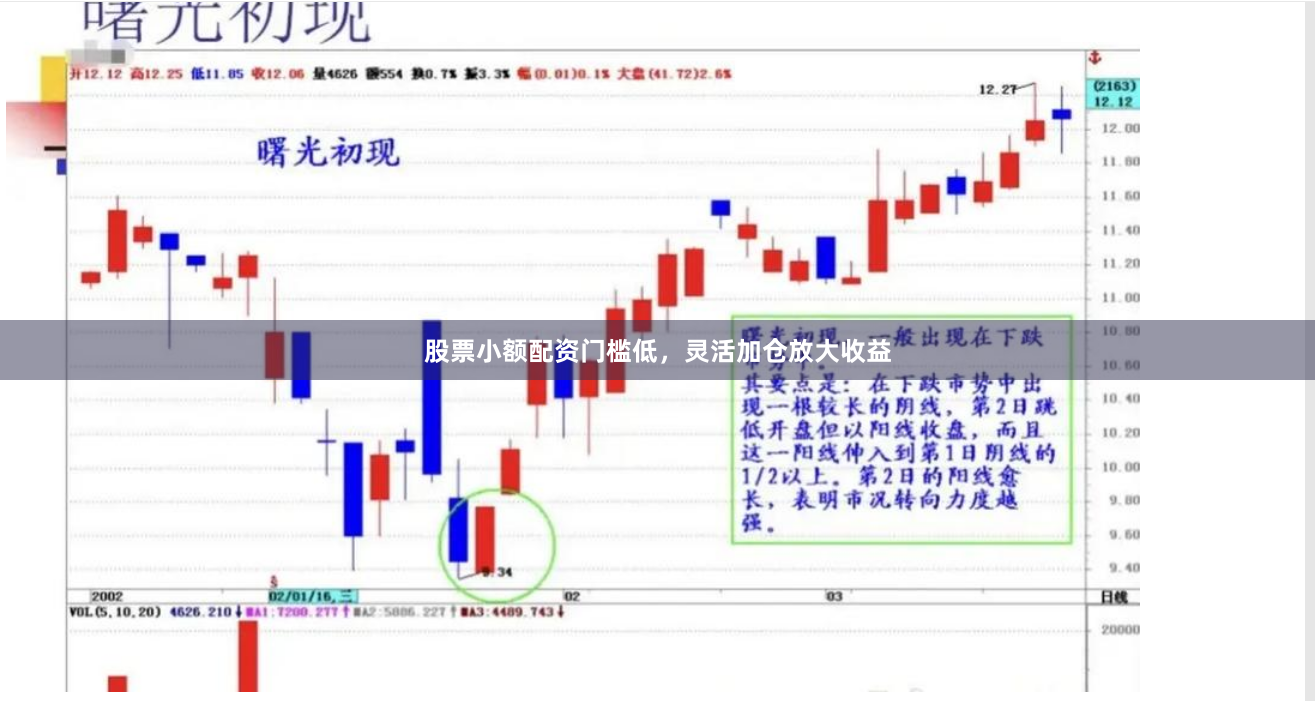 股票小额配资门槛低，灵活加仓放大收益