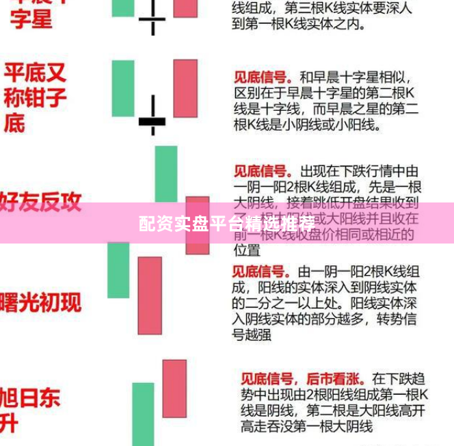 配资实盘平台精选推荐